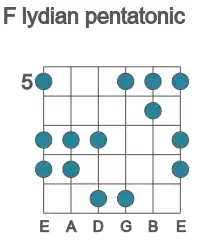 Guitar scale for lydian pentatonic in position 5